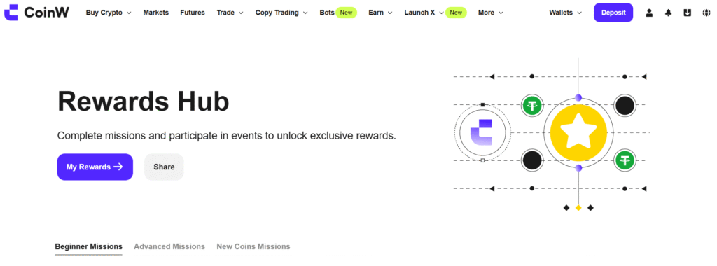 Visit the CoinW Website